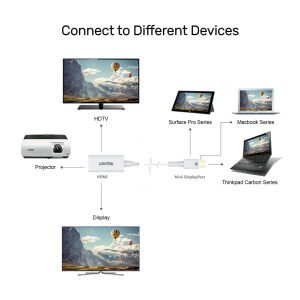 UNITEK MINI DISPLAYPORT TO HDMI DÖNÜŞTÜRÜCÜ 4K&30Hz (Y-6331)